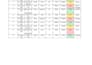 do professional data entry, web research and excel work